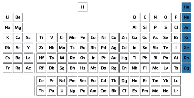 Diagram of the periodic table with group 0 on the far right highlighted