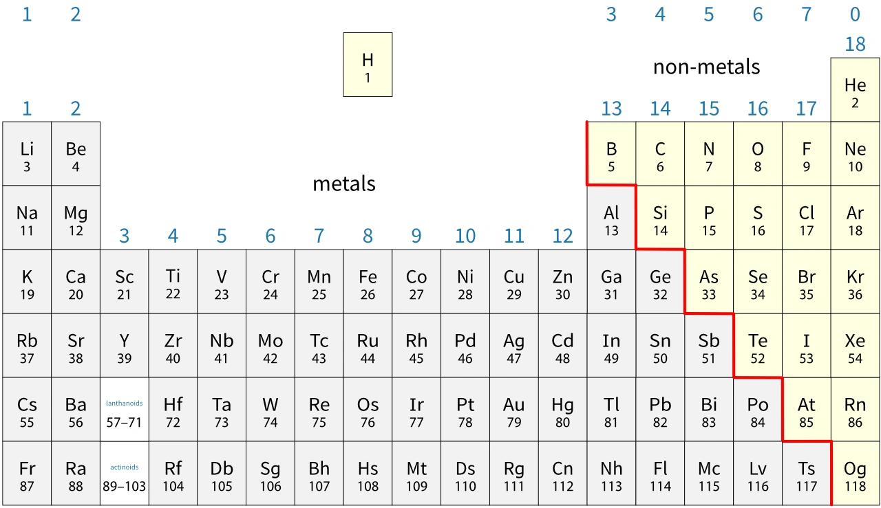 Metal Periodic Table Metal Periodic Table